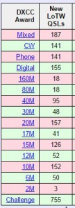 dxcc lot w