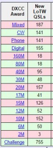 dxcc lot w