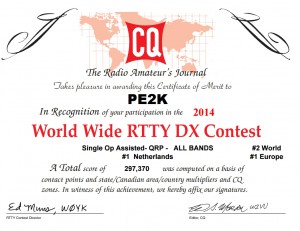 ww-rtty-2014-cert